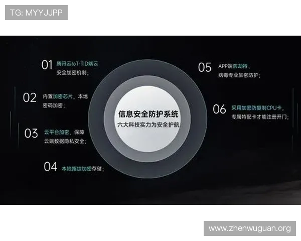 万博全站app安全保障措施详解，确保用户账户信息和资金安全无忧